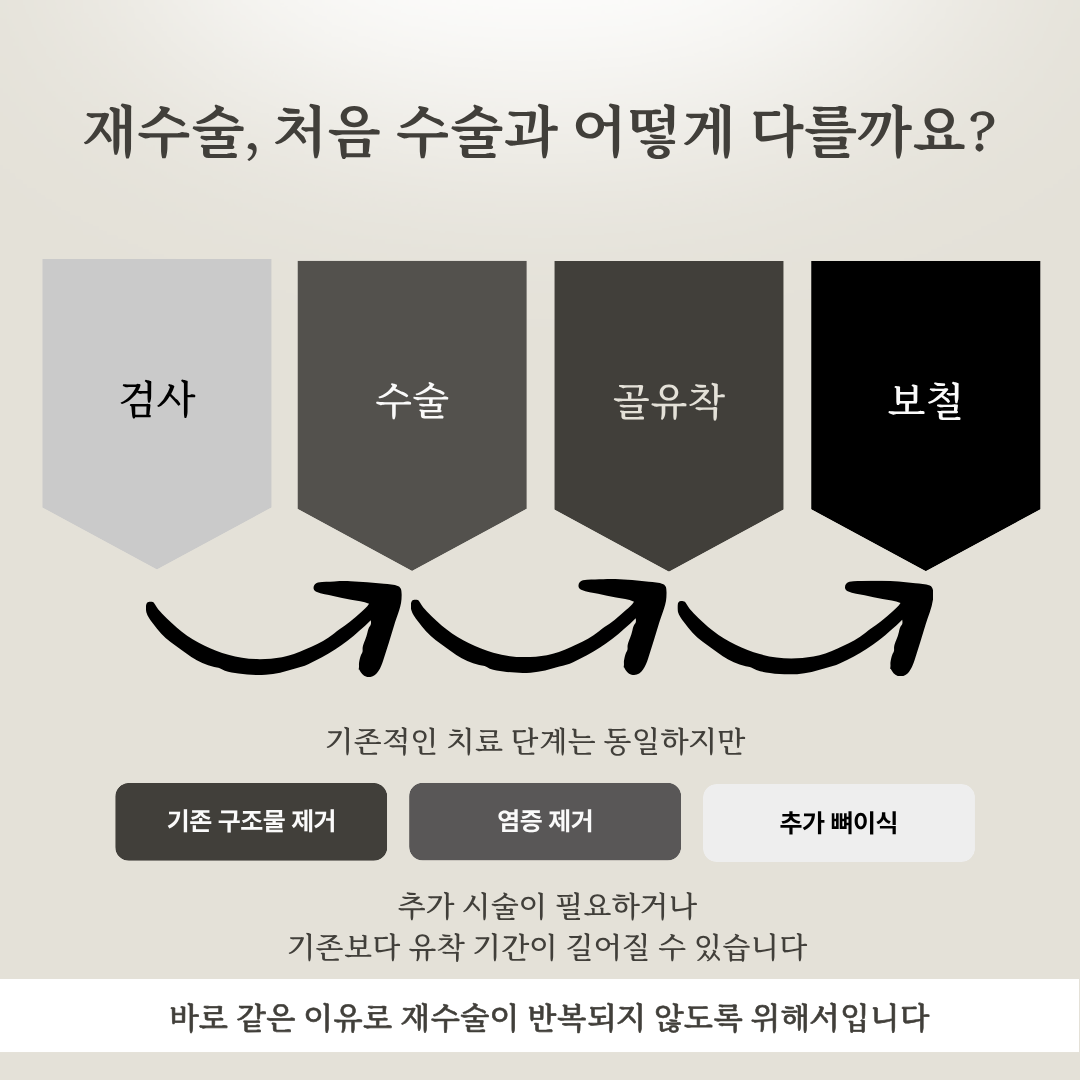 임플란트 재수술 과정과 처음 시술의 차이