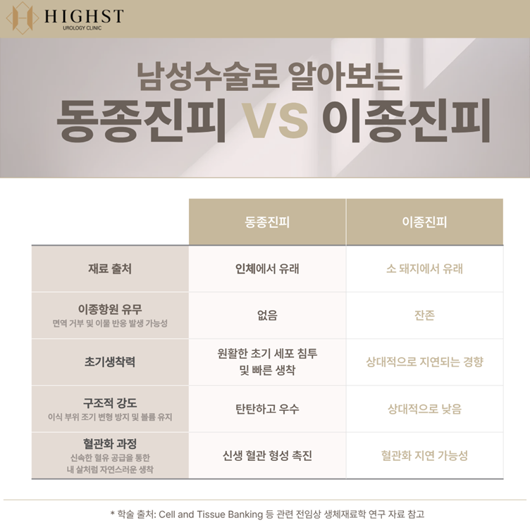 동종진피 안내 이미지 3